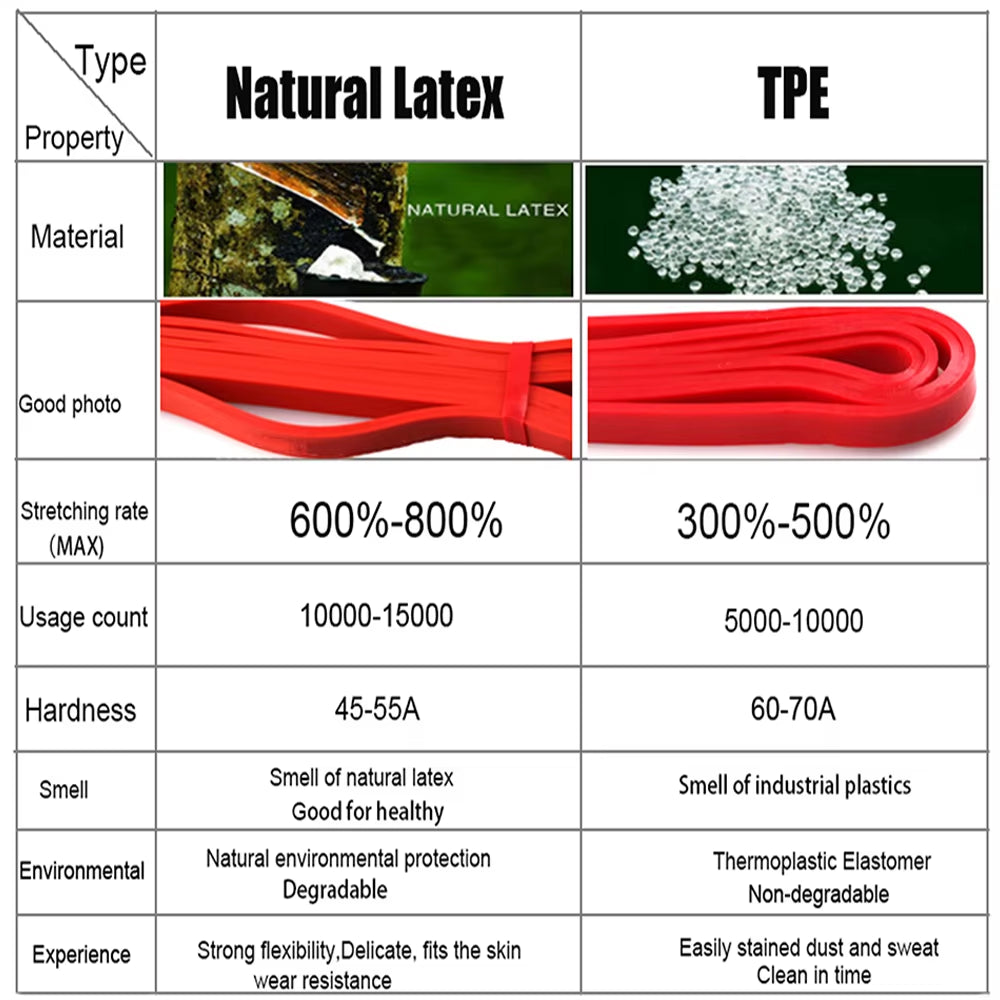 Resistance Bands 208CM 8 Level Crossfit Latex Loop Strap Expander Power Lifting Rubber Pull up Strengthen Muscles Rope